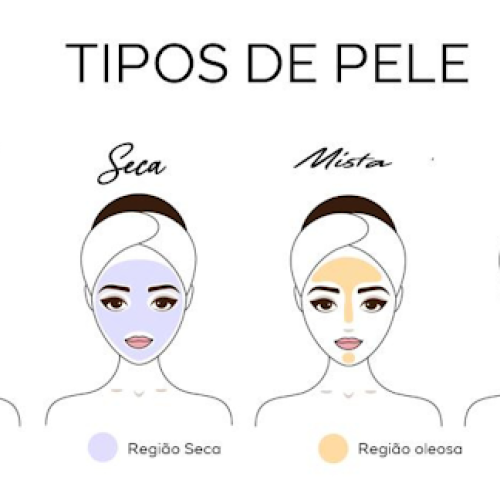 Biotipos Cutâneos